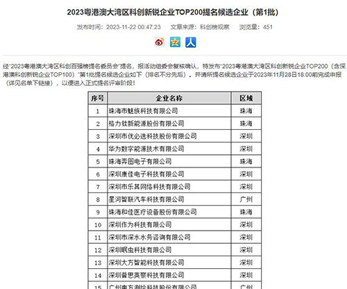 2023粵港澳大灣區科創新銳企業