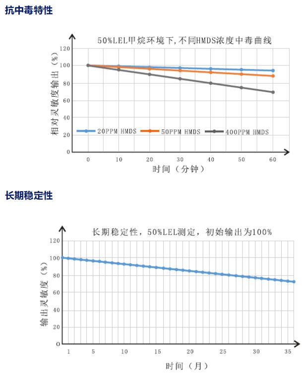 長期穩(wěn)定性