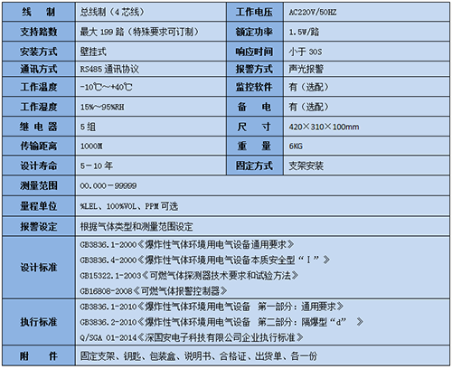 總線制氣體報警控制主機(jī)技術(shù)參數(shù)