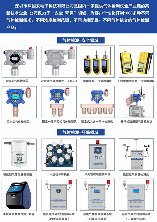 氣體檢測儀產品線