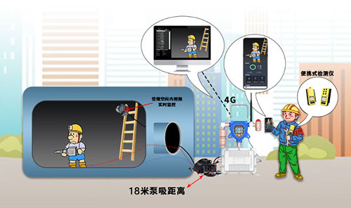 移動式可燃有毒氣體檢測儀