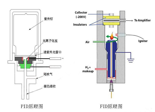 PID氣體傳感器