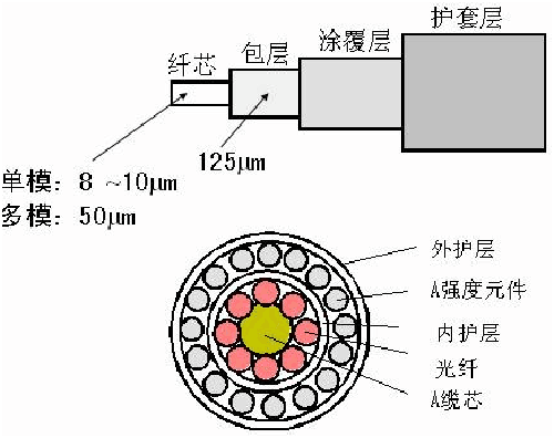 光學波導氣體傳感器