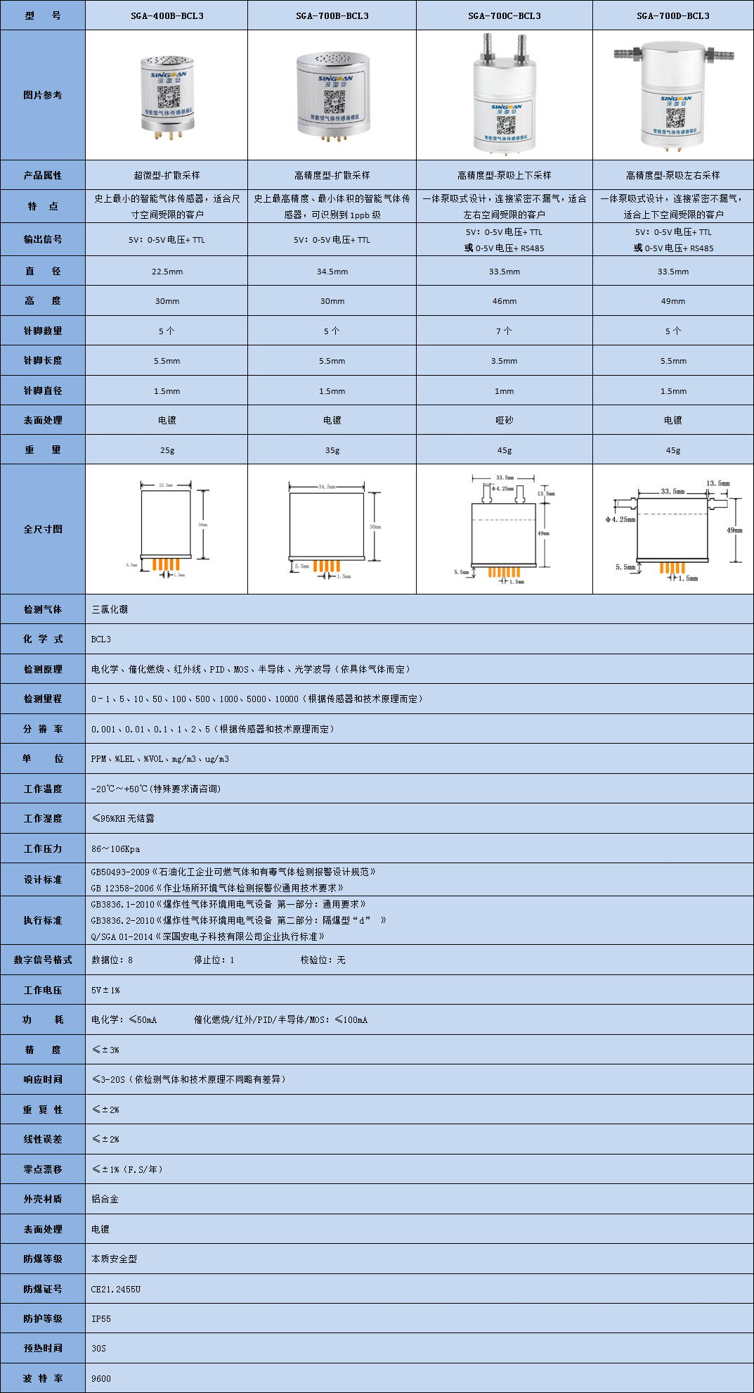 智能型酸性氣體傳感器模組技術參數(shù)表