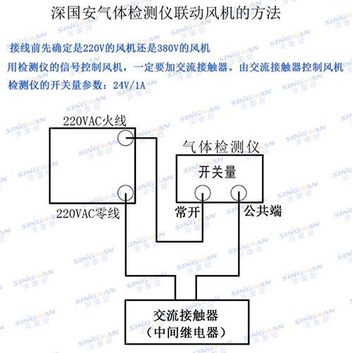 二氧化碳檢測儀聯動風機連接方法